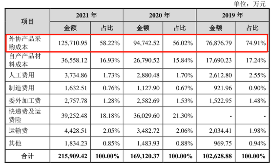 小生意做出大公司，“数据线”大佬绿联UGREEN年入34亿