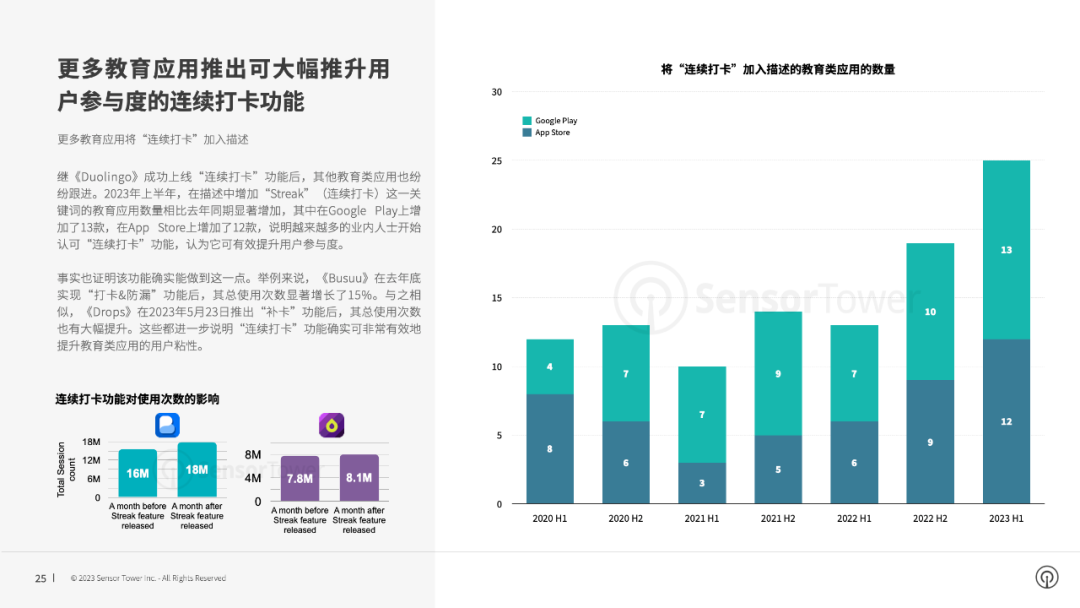 2023年第2季度 Sensor Tower 商店情报数据纵览: TikTok保持领先地位，Temu和教育类应用迅速崛起