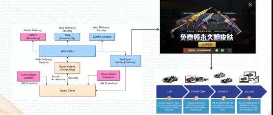 技术分享|提升安全与体验，游戏出海如何应对破解与外挂挑战？