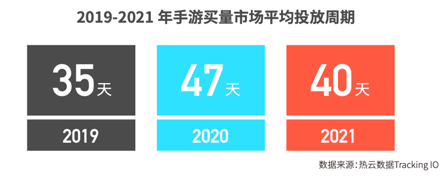 2021买量除了越来越难了，还有哪些新低谷与新机遇？