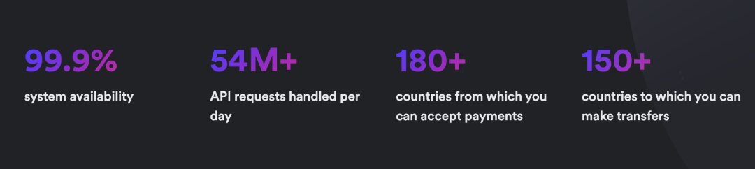 链接游戏饰品交易新业态，Airwallex空中云汇如何化解游戏出海平台支付困扰？