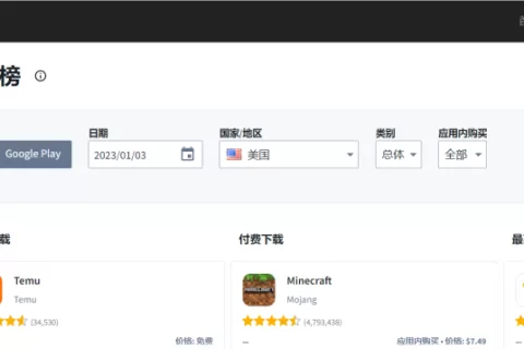 TEMU在美现状：贴钱还得挨骂