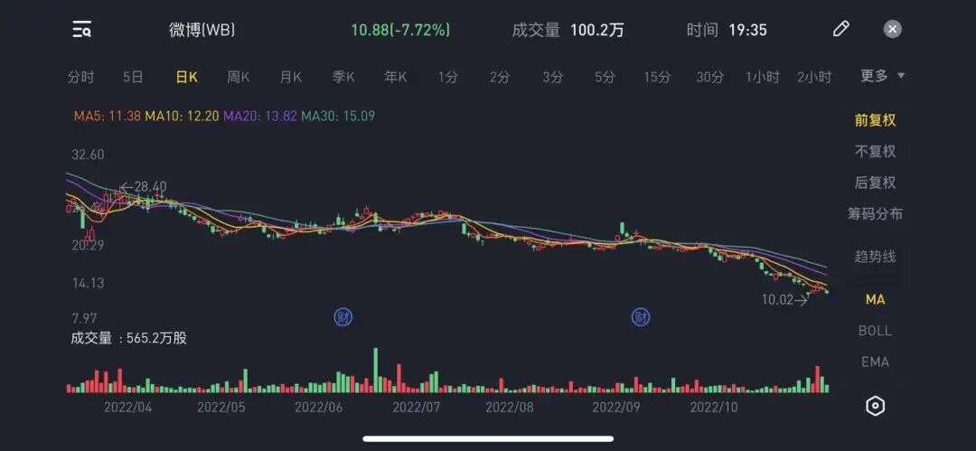 微博放不下电商