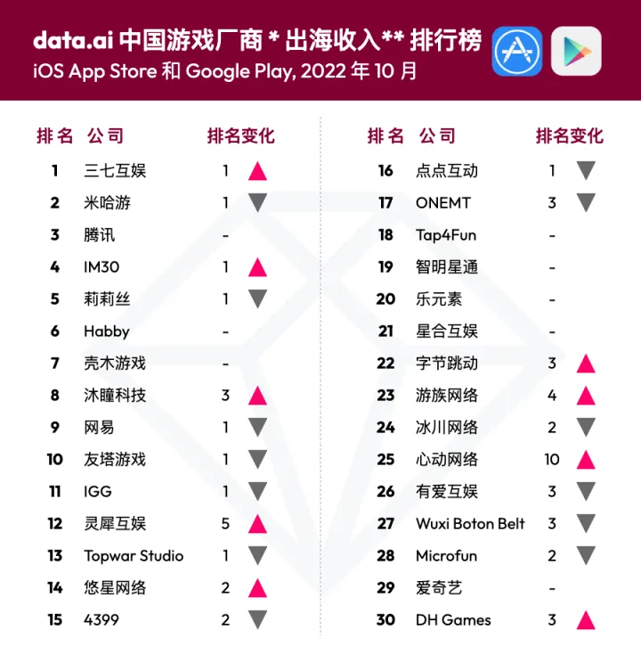 《生化危机》和《行尸走肉》，为何这些知名IP都与这款三消策略手游联动？