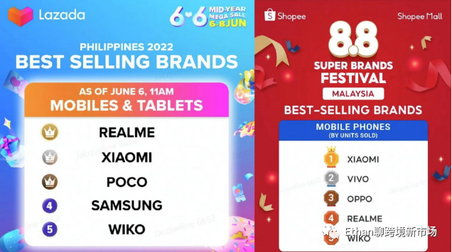 和OPPO、vivo在东南亚“抢肉”，WIKO用的什么路数？