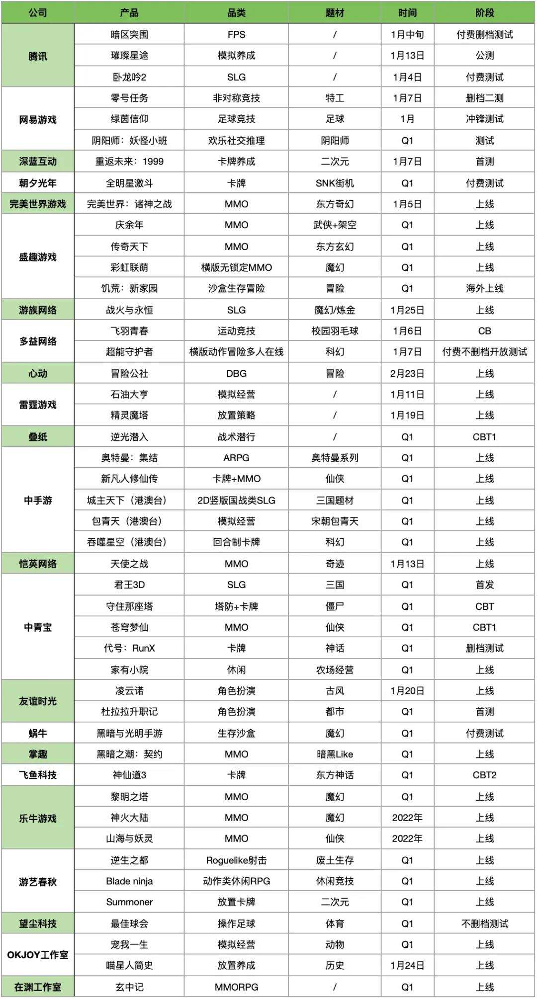 23家厂商46款Q1新品储备：扎紧裤腰带，慢慢过冬