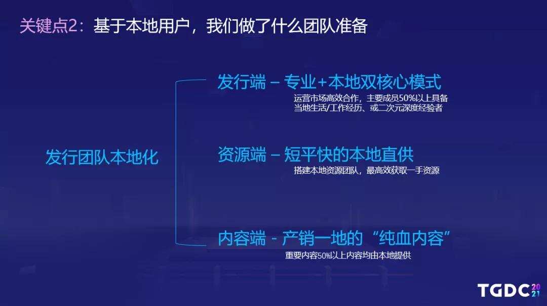 出海观察丨再谈二次元主战场 《白夜极光》如何抢占日本手游市场