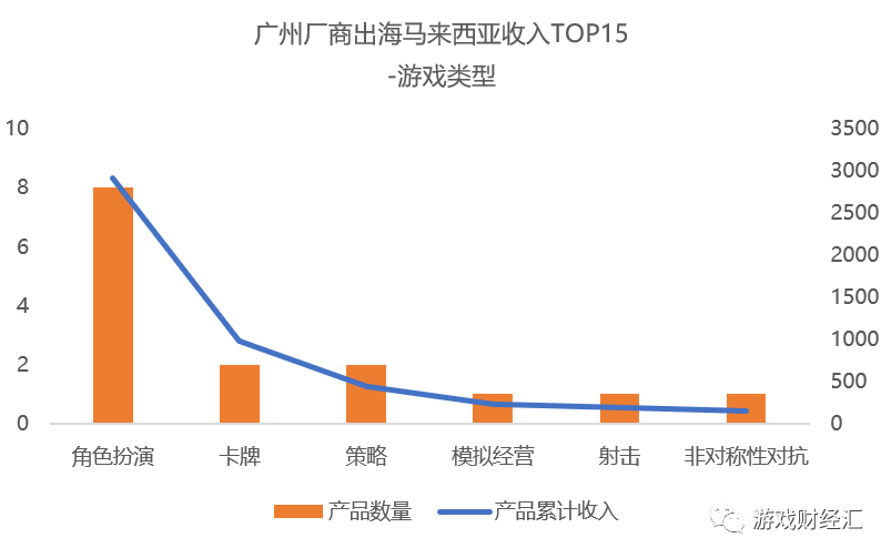 广州厂商新马泰观察：网易、三七、露珠、4399表现亮眼，这个品类出现新机会？