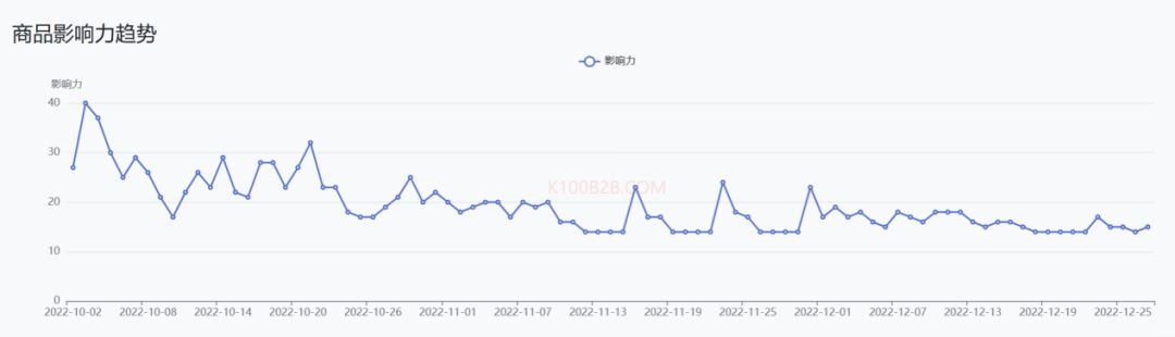 “它”经济爆火！TK Shop各国宠物热销品类揭秘
