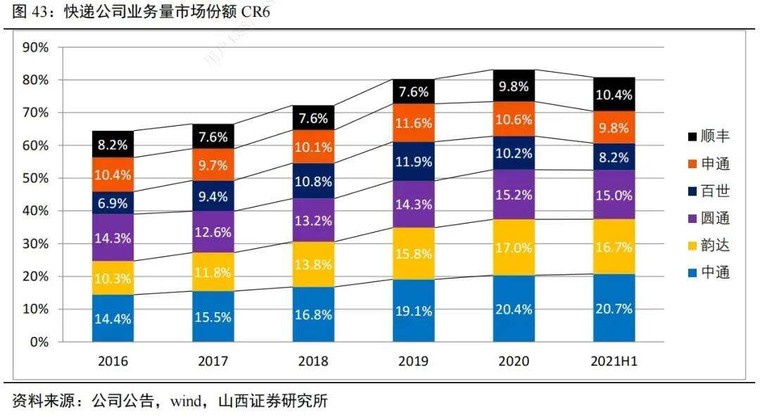 攻防换位，顺丰、通达系加码东南亚快递市场