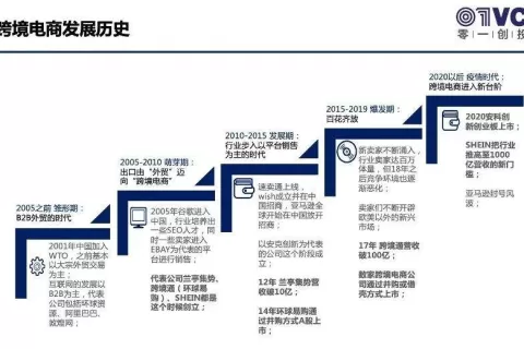 跨境电商还值得投资吗？