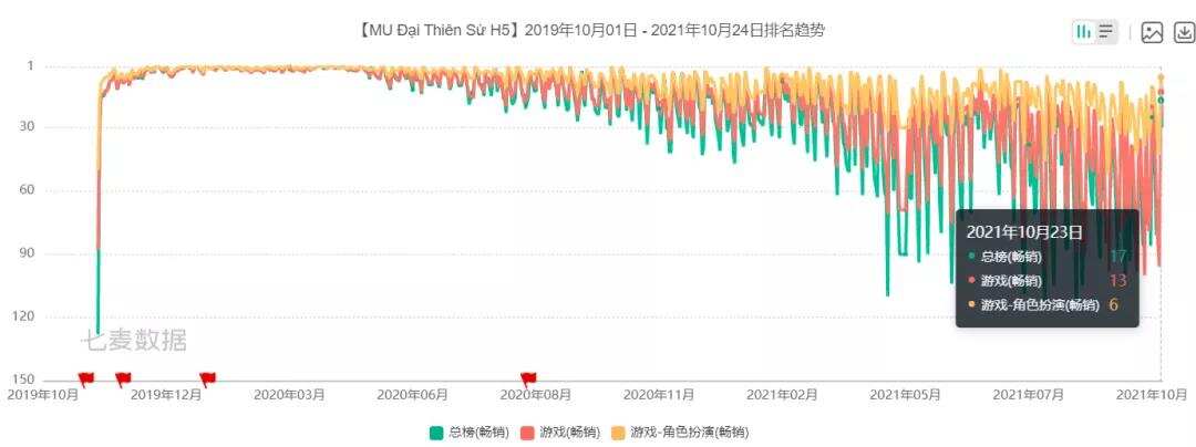游戏出海越南前，这些事情你必须知道