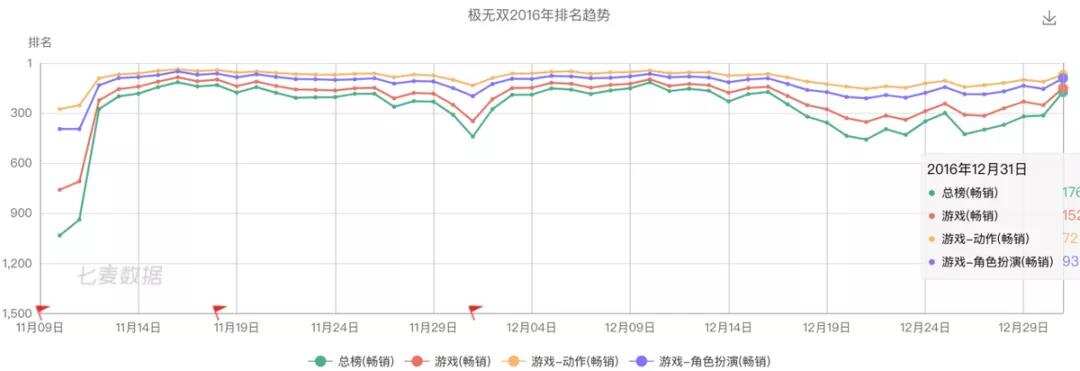 祖龙娱乐VS中手游：扒一扒手游研发商和发行商