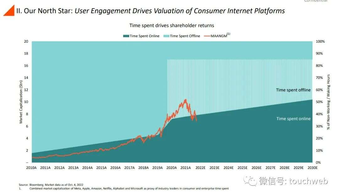 前Zynga中国总裁田行智联合创办的亚创拟上市：市值25亿美元 公司PPT曝光