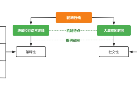 跟梦幻、神武相比，崩坏IP新游差异化有多能打