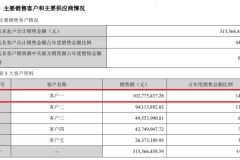 啃完华为又嚼苹果，手机壳之王杰美特终于「雪崩」