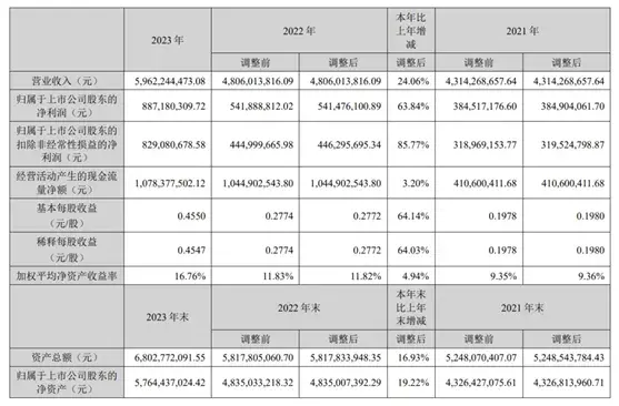 靠两款出海SLG游戏就实现了“躺赢”？神州泰岳2023财报亮了