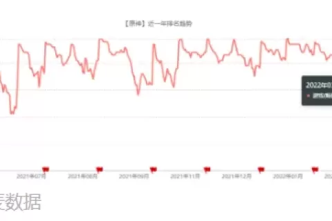 米哈游的另一张研发底牌