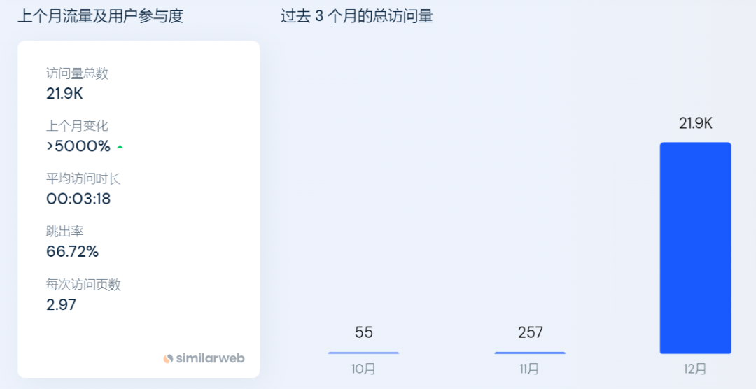 流量上涨50倍！唯品会做了个新独立站