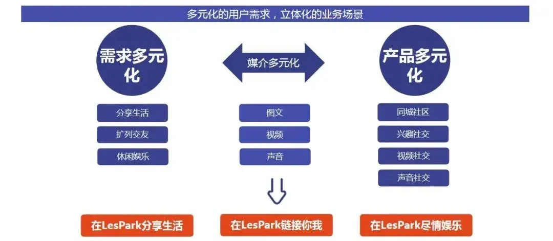 LesPark产品负责人黄建叶：打造海外女性社交App精品 挖掘小群体背后的大市场