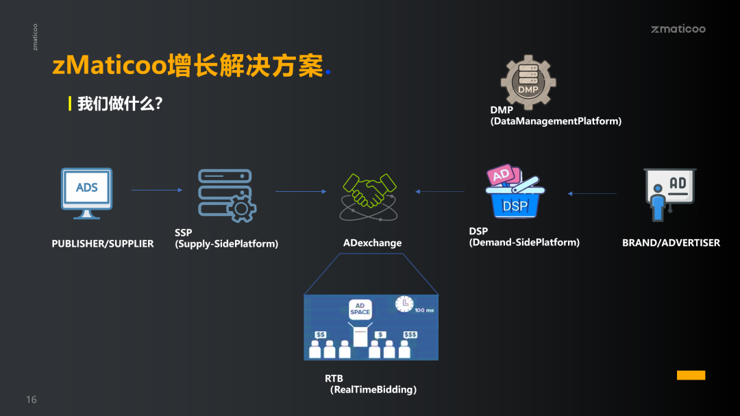 程序化广告的前世今生：近万亿美元的独角兽市场，以及一位强有力的破局者