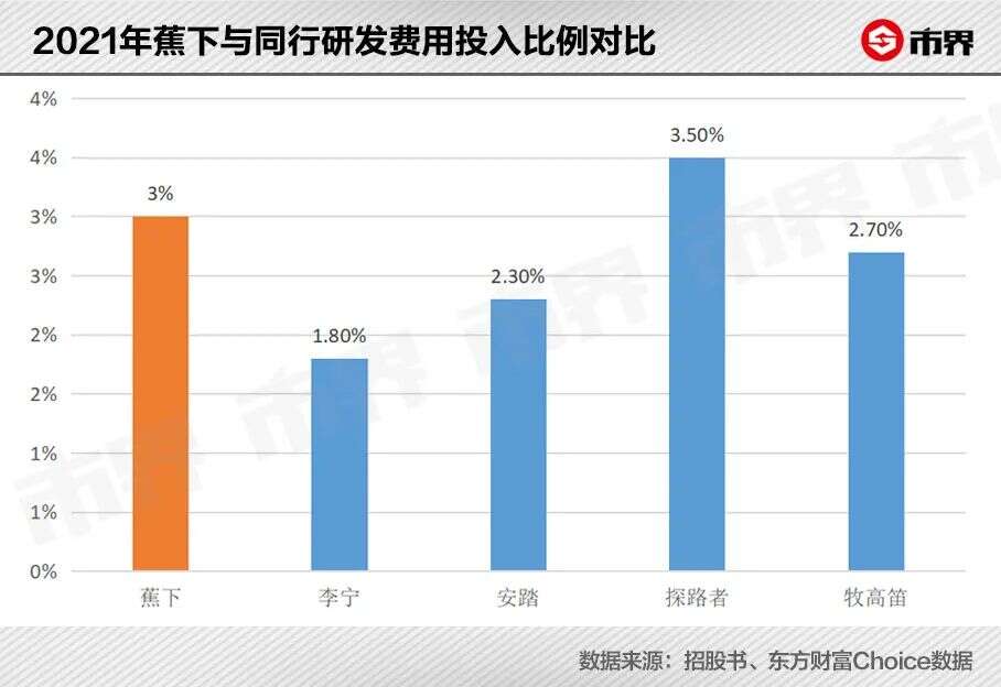 两个理工男，卖了1500万件遮阳伞