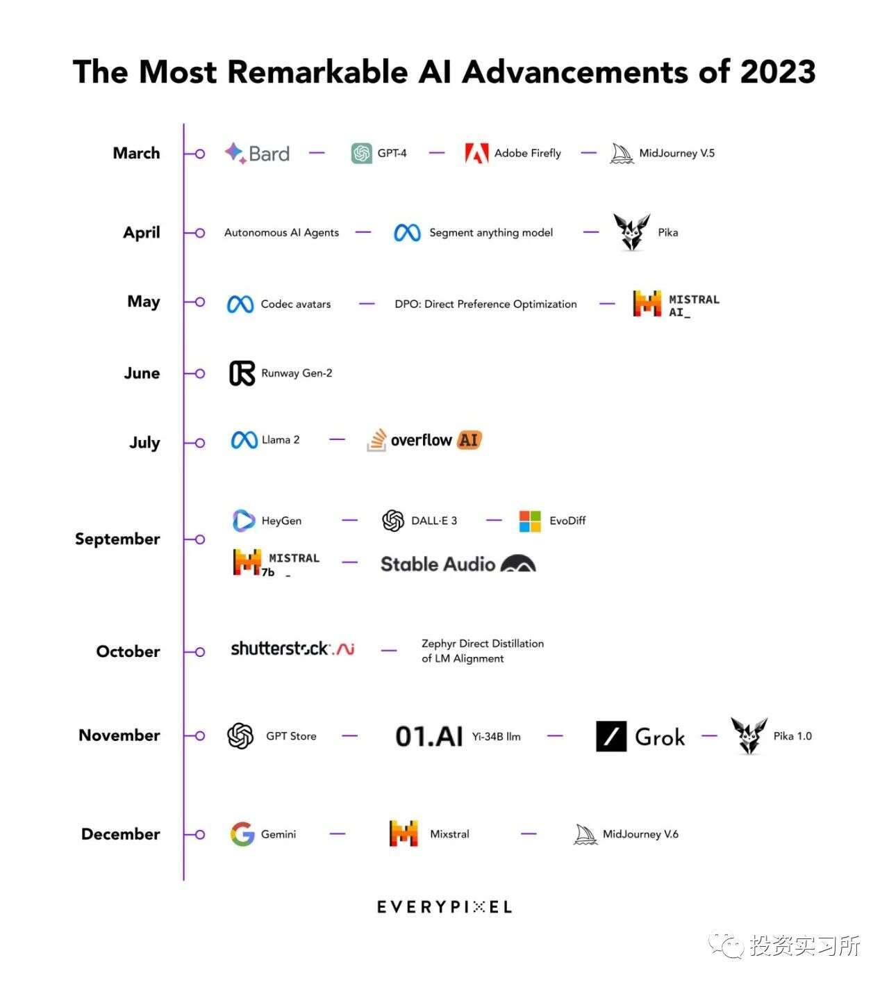 OpenAI 收入破 16 亿美金，投行开始全面拥抱 AI