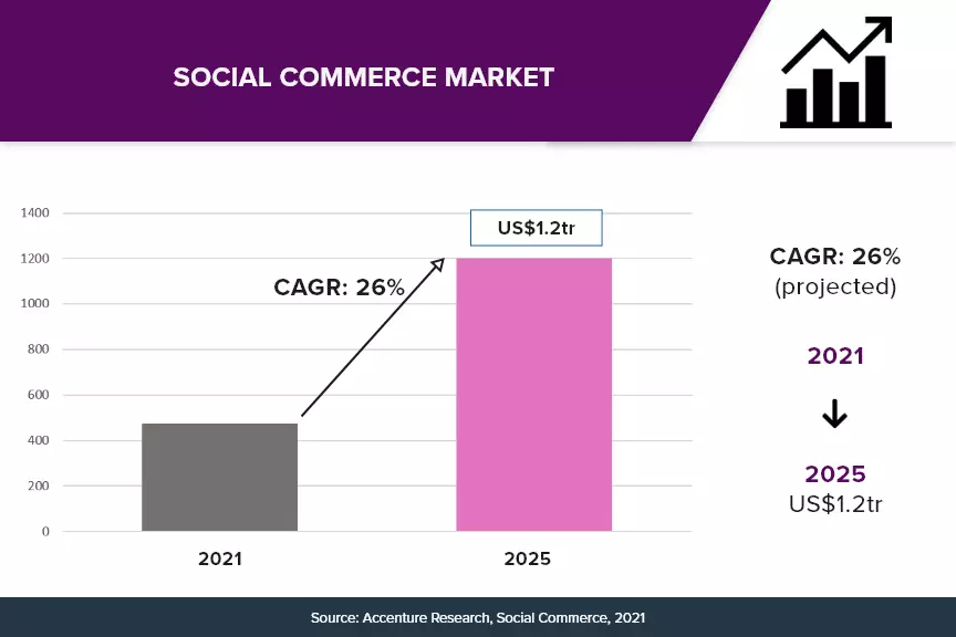 卖爆东南亚！美妆品牌Y.O.U如何深耕本土化实现翻倍增长？