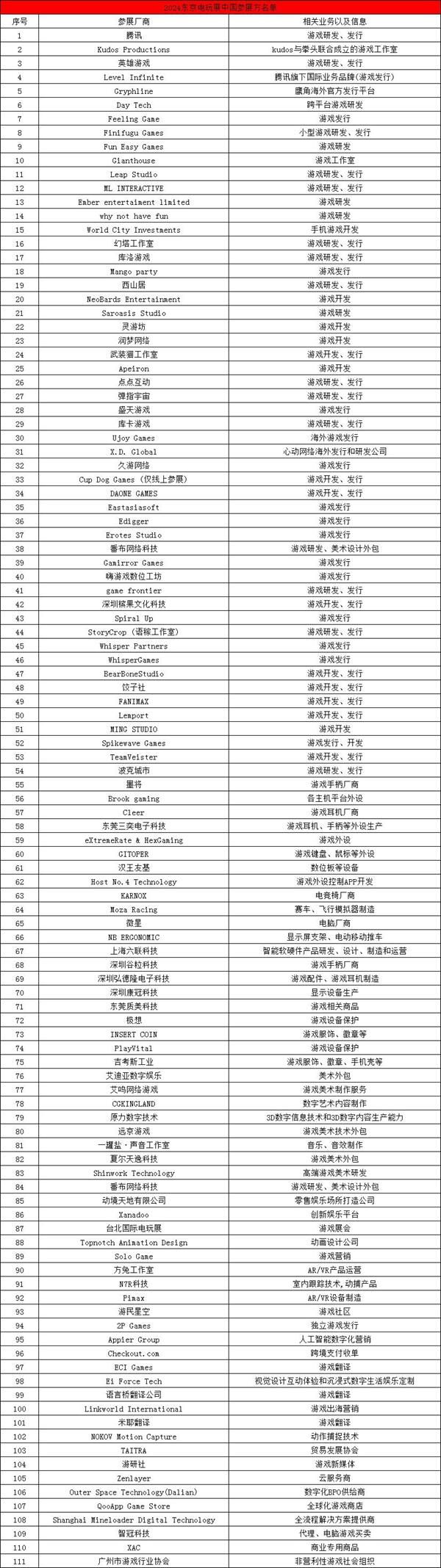 海外私享酒会圆满收官丨Sega、Cygame、DeNA、三七互娱等50+中日知名游戏高管齐聚一堂，共话出海新机遇！