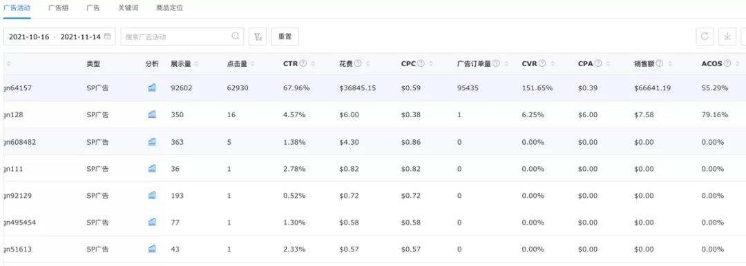 黑五即将到来，亚马逊赛道实现优质盈利的最后机会在哪？
