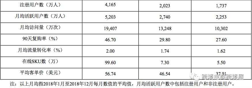 绝了！Temu击败亚马逊Shein冲到榜首！还要收购跨境通旗舰大站？