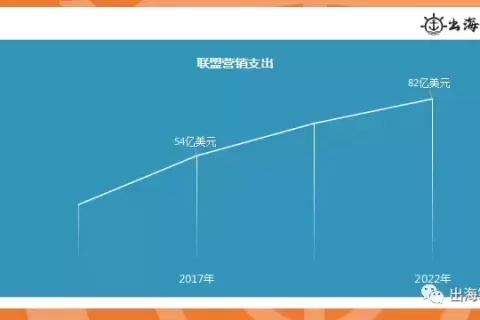 如何通过联盟营销提高转化|出海笔记操盘手面对面精华