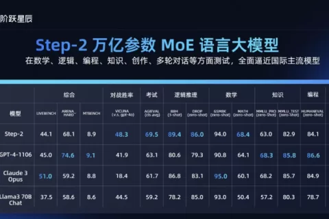 阶跃星辰的100天，大模型的“后发先至”