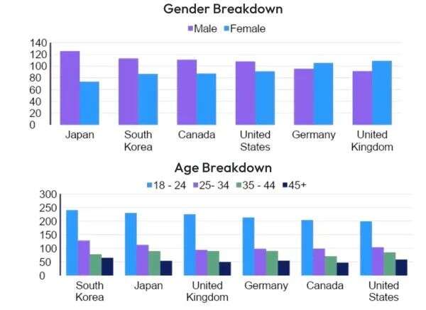 上半年全球收入Top10手游：腾讯2款，米哈游1款