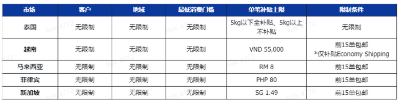 TikTok Shop入驻门槛再降低，助力卖家掘金东南亚