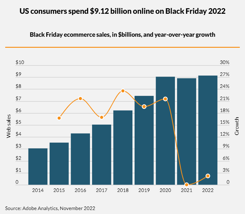 巴西黑五大促利好信号出现，零售商们纷纷重押电商