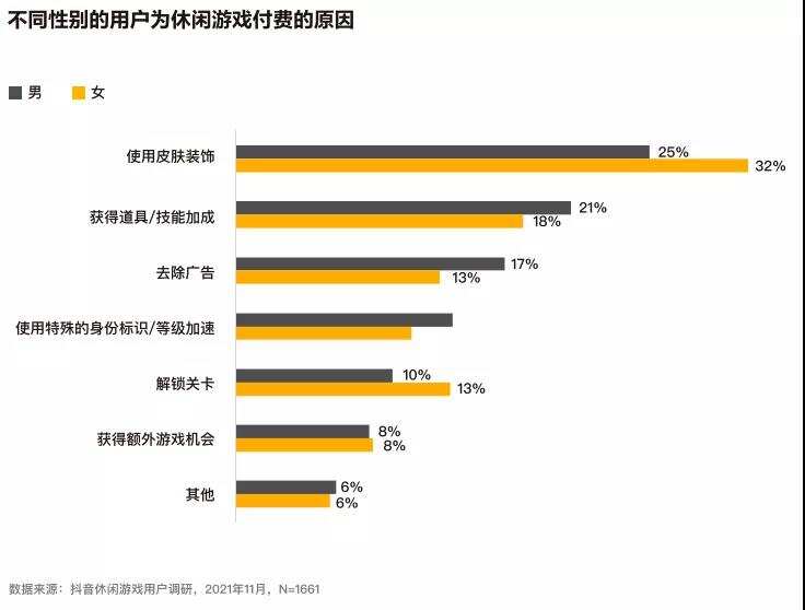 因为停发版号就出海是不是一个伪命题？