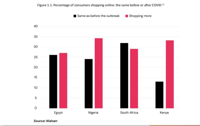 聚焦蓝海|尼日利亚成跨境电商新沃土，卖家们又遇新机遇！