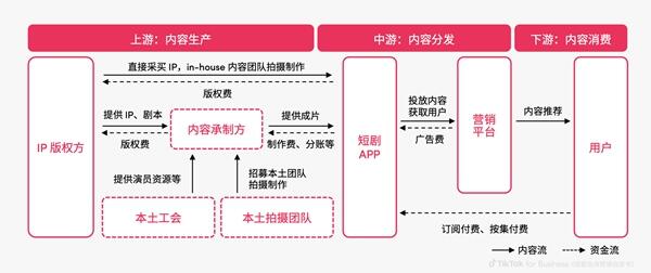 TikTok for Business发布《2024 短剧出海营销白皮书》 携手行业共赢新机