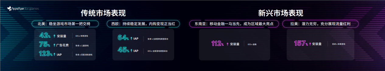 出海增量难寻？GAMEON 游戏应用出海营销峰会为你破译增长密码