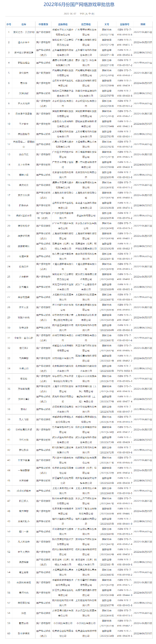 重磅！第二批版号来了！