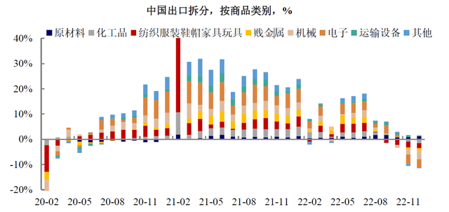 外贸订单仿佛“一夜蒸发”，产业链转移或已成定局