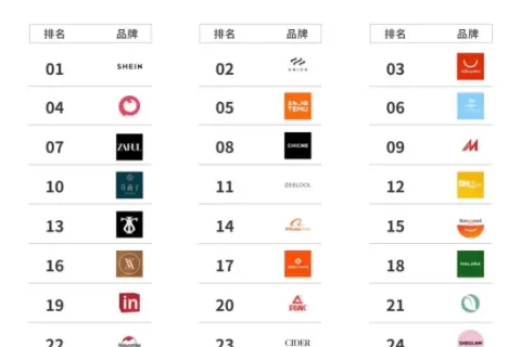 SHEIN平台化加速，谁能接任“服饰出海第一品牌”？