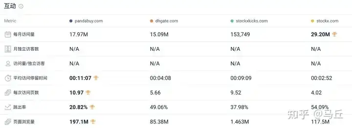 Pandabuy：出海电商创业2年利润过亿，反向海淘新风口？