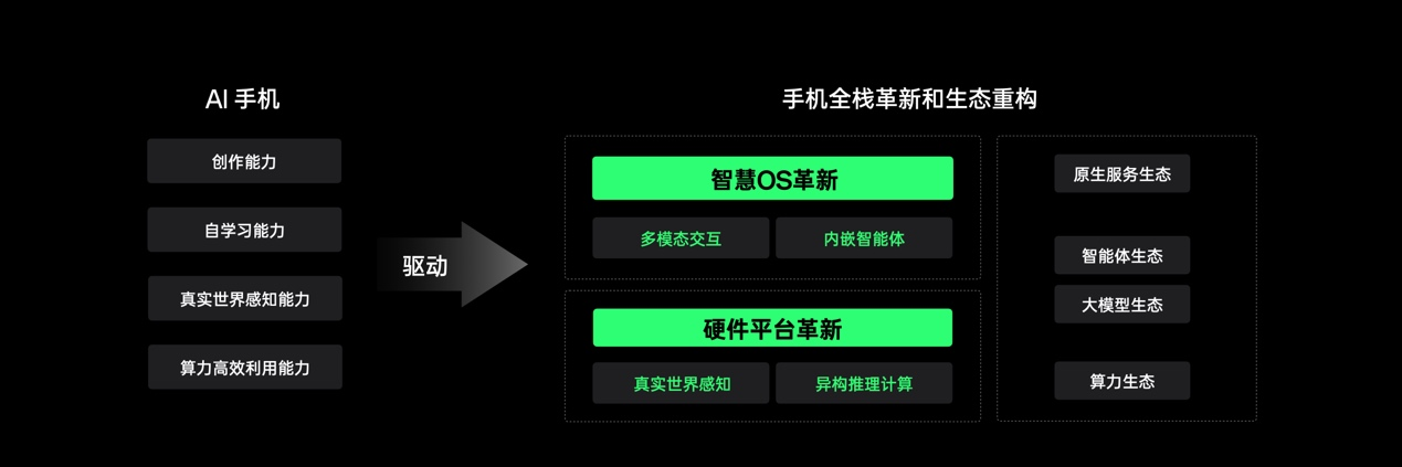 OPPO公布全新AI战略，AI 手机时代再提速