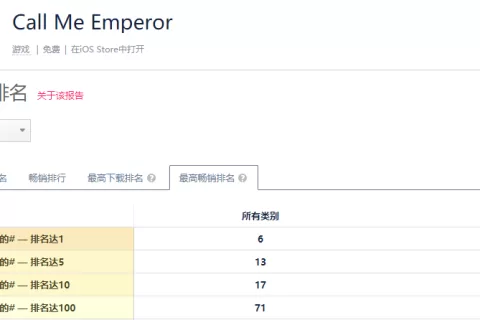 历史养成题材做到海外月流水1.9亿后，这家厂商把游戏背景文化带到了CJ