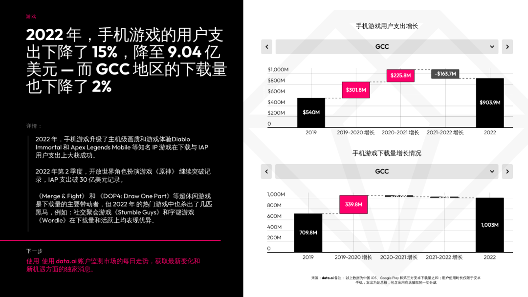 聚焦中东&北非，最新市场洞察出炉！
