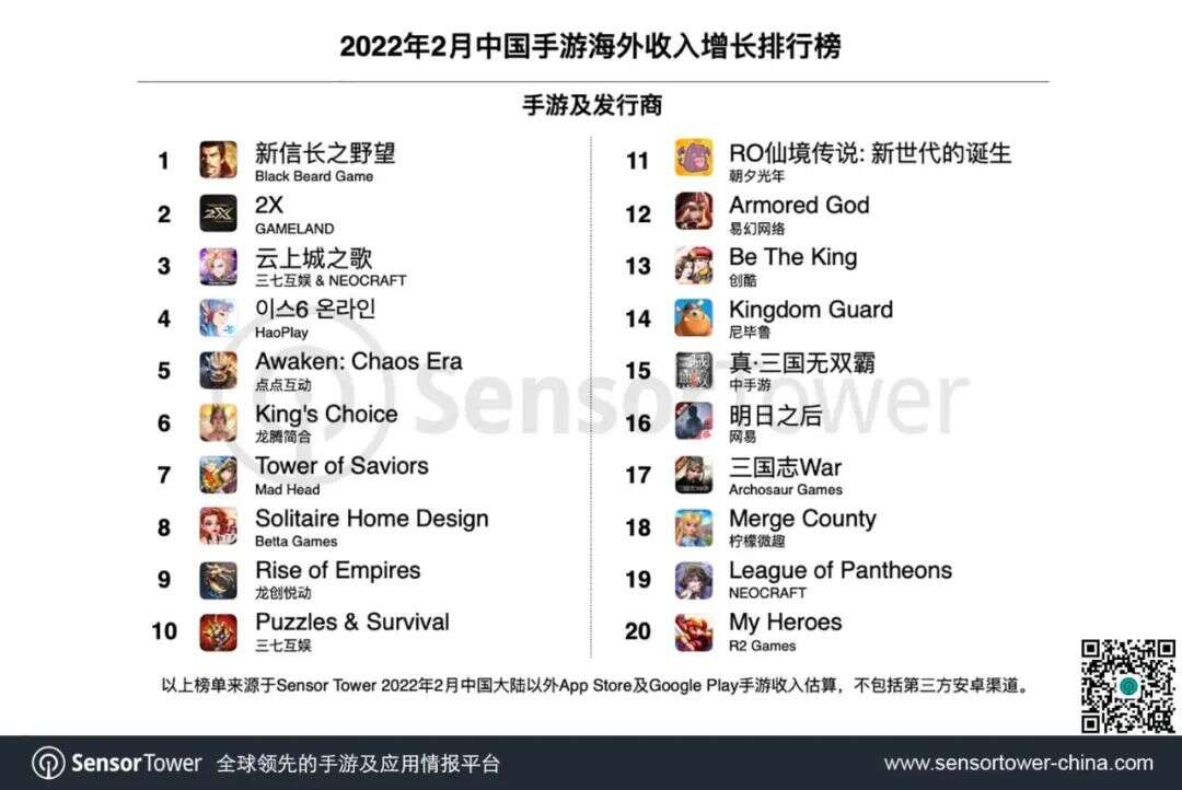 私域神器资讯晨报：网信办再出新规，针对网络游戏和直播；快手管理层变动；2月手游出海榜单更新；俄乌战争中，俄罗斯消失在世界舆论之中。