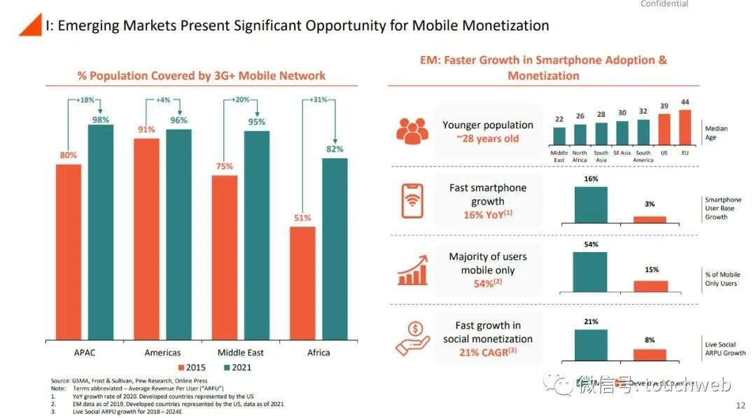 前Zynga中国总裁田行智联合创办的亚创拟上市：市值25亿美元 公司PPT曝光