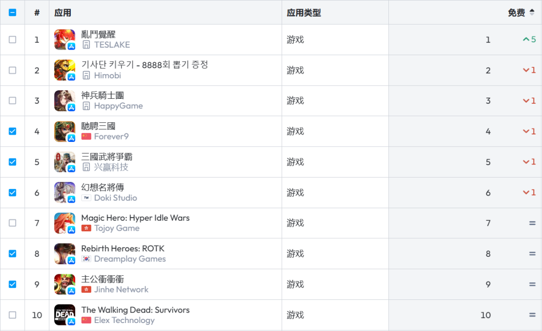 咸鱼开路，萌犬当道 “拟兽化”成放置赛道最猛潜力股